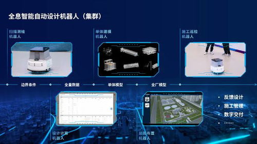 北控水務全息智能自動設計機器人榮登雄安國際服務機器人大賽榜首