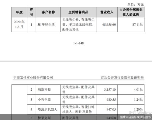 富佳實(shí)業(yè)ipo背后 金主js環(huán)球生活貢獻(xiàn)近九成營(yíng)收